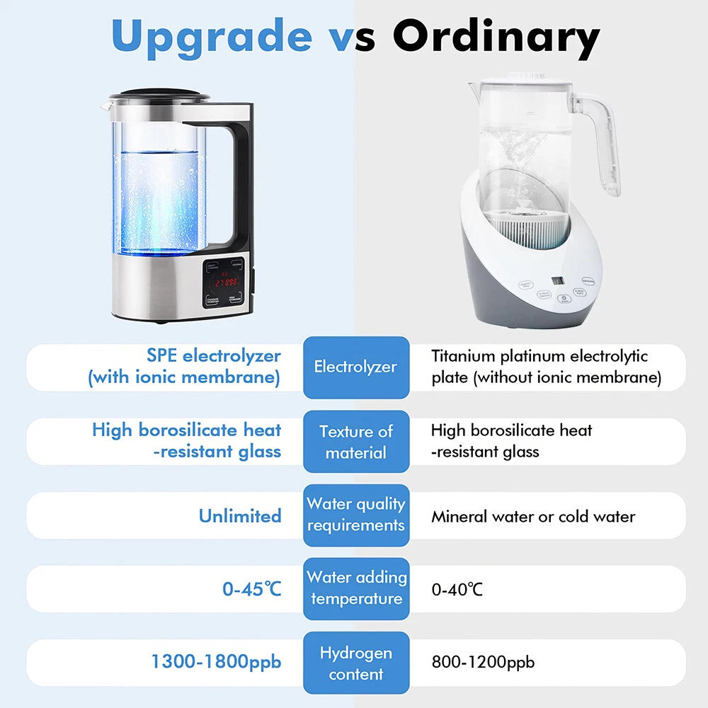 Hydrogen Water Ionizer image 9
