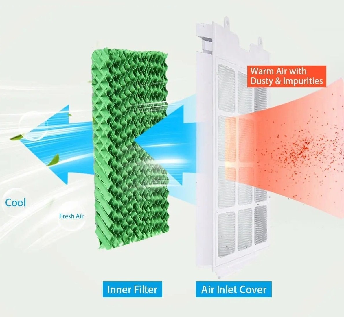 Evaporative Portable Air Cooler Fan with Remote Control image 4