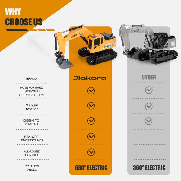 Remote Control Excavator Truck image 2