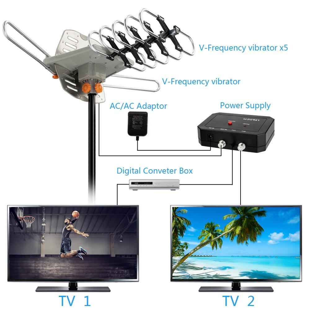 990 Mile Outdoor Amplified  HD TV Antenna UHF VHF 4k image 7