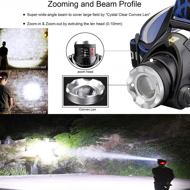 25000LM LED Headlamp Rechargeable Headlight image 6