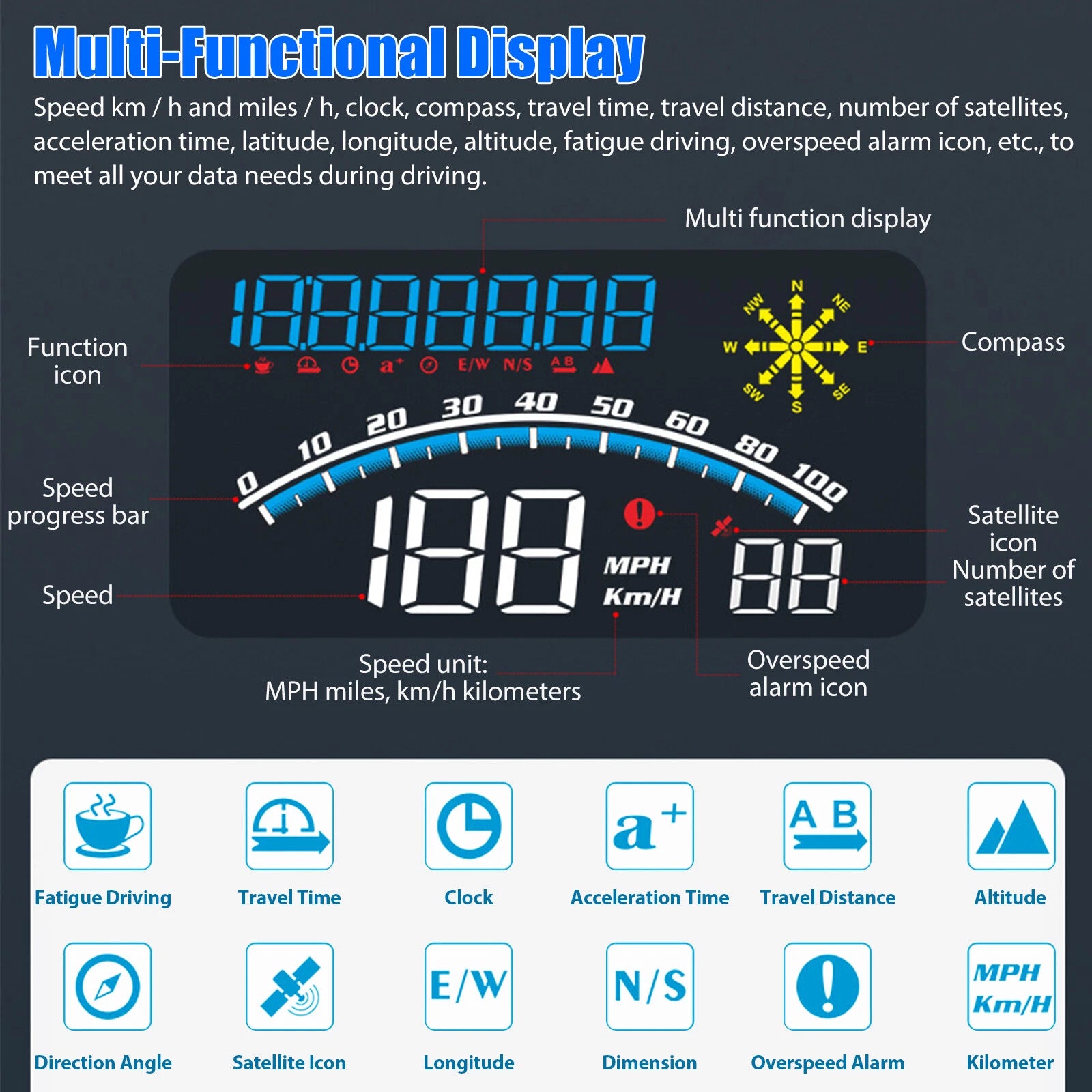Digital Car HUD Head Up Display image 3