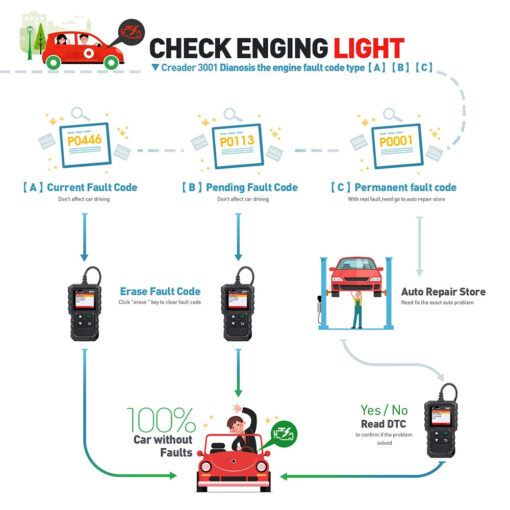 OBD2 Car Diagnostic Code Scanner Tool - Image 5
