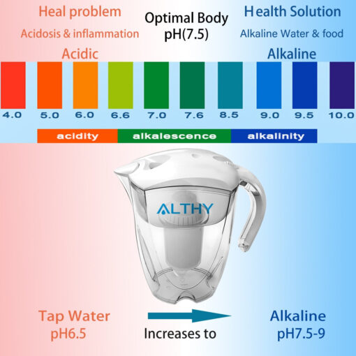 Premium Portable Filtered Water Purifier Pitcher 3.5L - Image 3