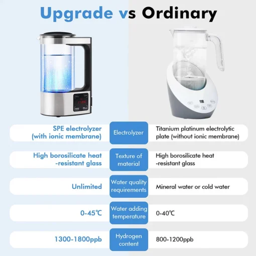 Hydrogen Water Ionizer - Image 10