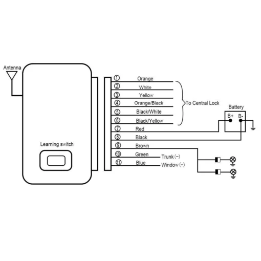 Universal Car Anti Theft Security Alarm System With Remotes - Image 9