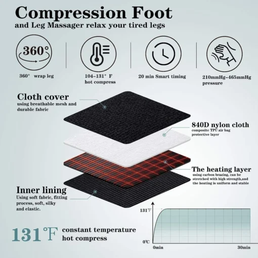 Air Compression Leg and Foot Massager - Image 2